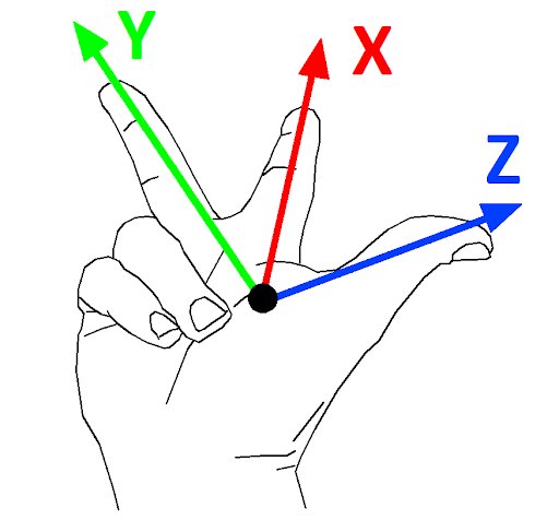 right hand rule.jpg