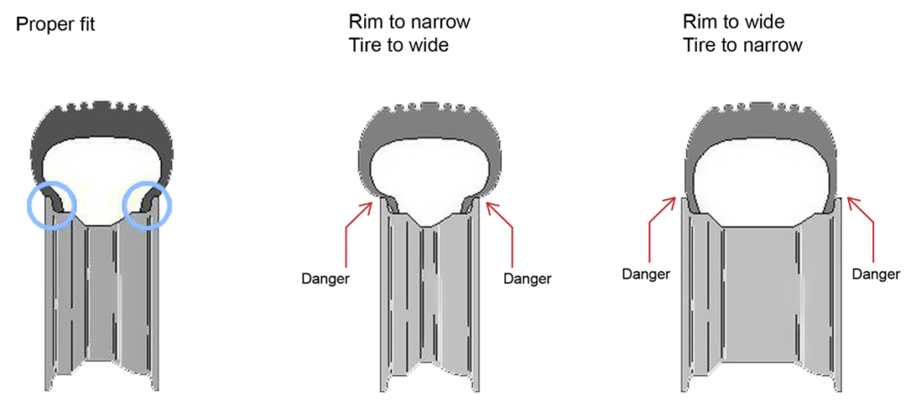 rim-to-tire-fit-1024x451.png