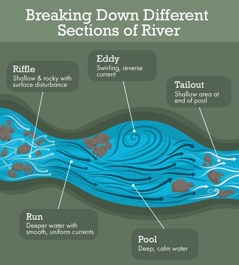river-sections.jpg