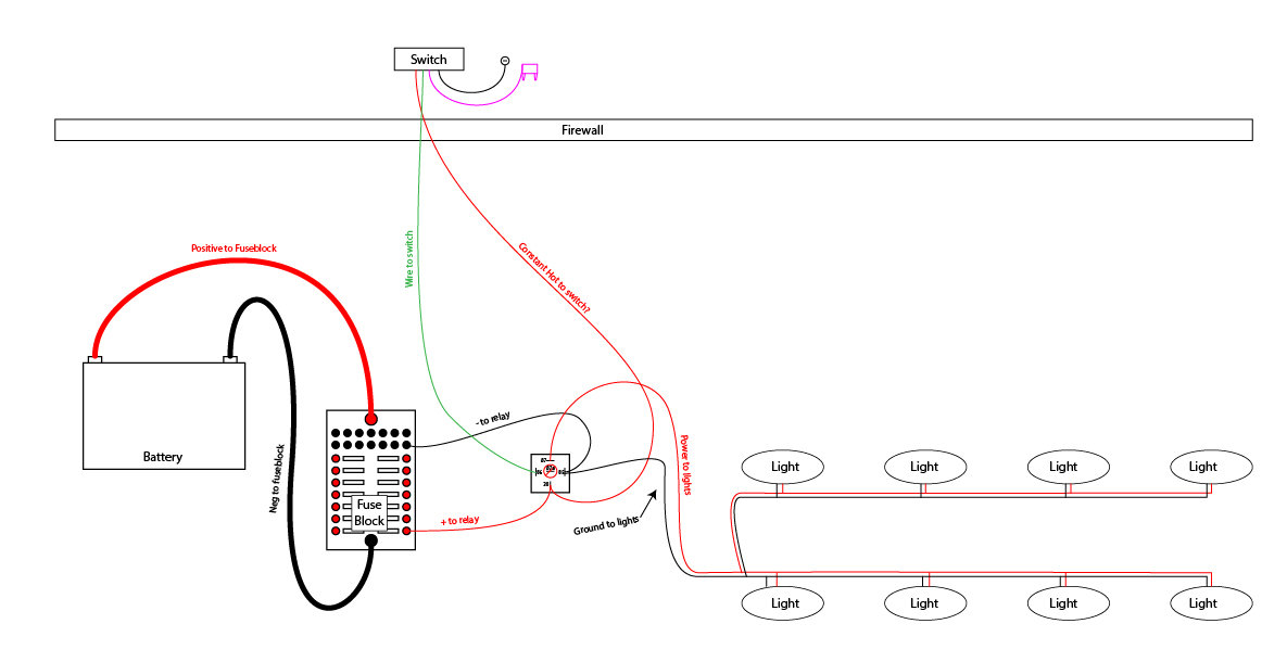 Rgb Rock Light Wiring Diagram