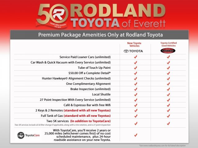 Rodland Comparison.jpg