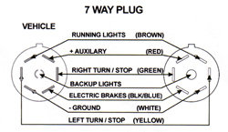 round-7-pin-powercord-inset.jpg
