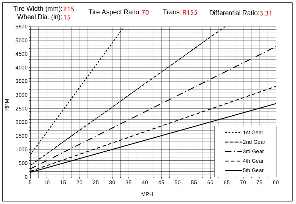 RPM_331_215-70R15.png