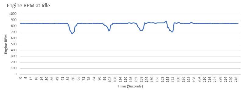 rpm_at_idle.png