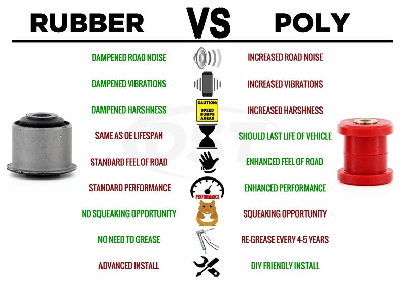 rubbervpoly.jpg