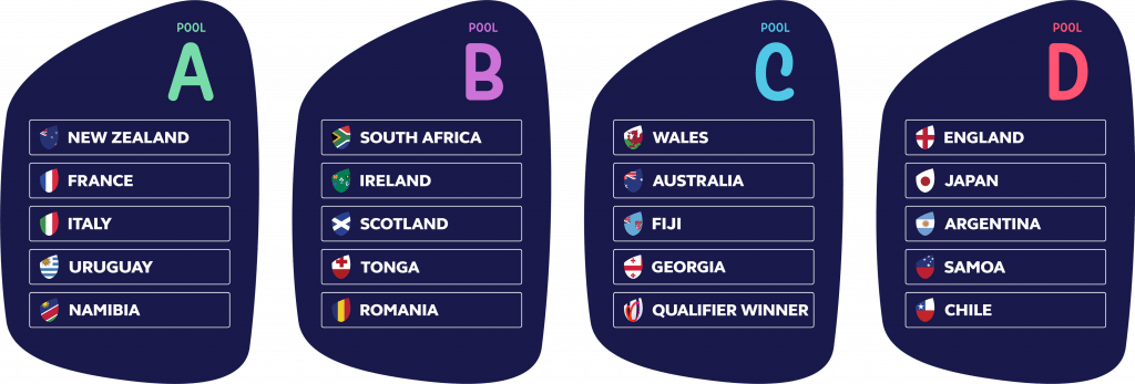 RWC-2023-Pools-1024x347.png