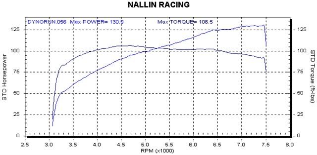 S1dyno_5a7c0ec382cf62b5e428e8169c759eae32e597cf.jpg