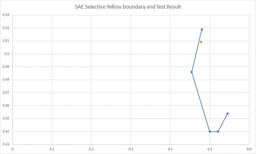SAE Test 2.jpg