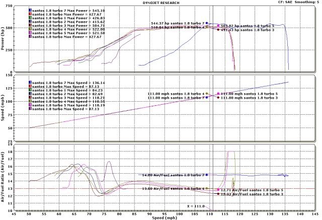 santos_dyno_35ef296d01b3da5c63e8d314d46abea3479375e3.jpg