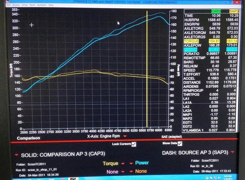 Scion tC dyno with EB.jpg