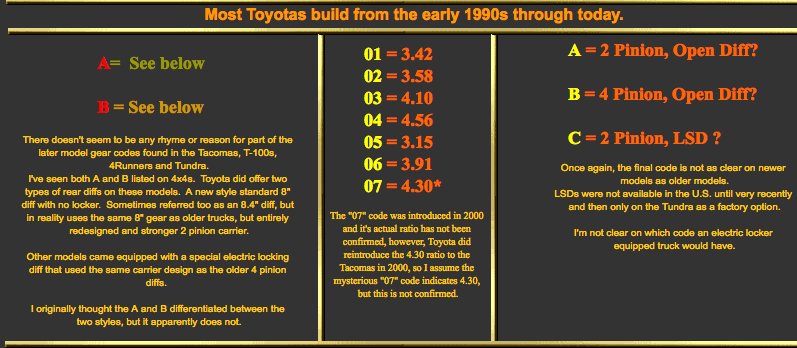 Toyota Gear Ratio Color Chart