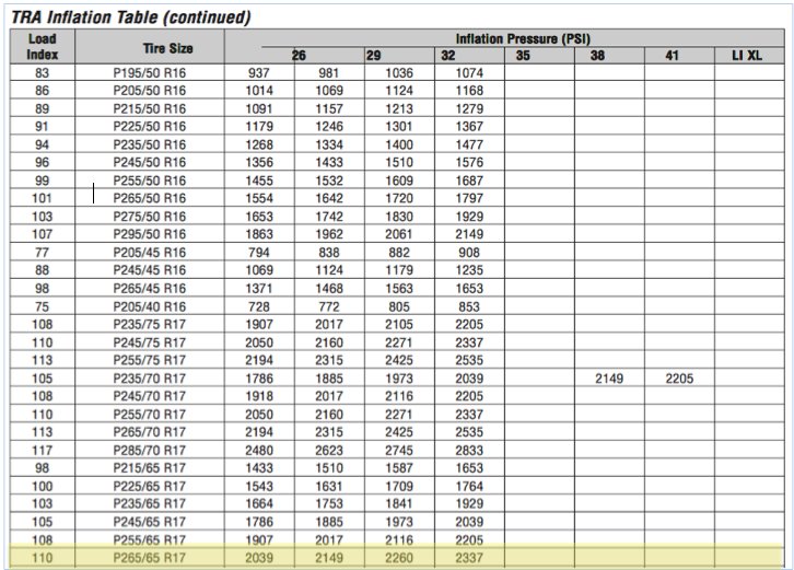 Bfg Ko2 Tire Pressure Chart