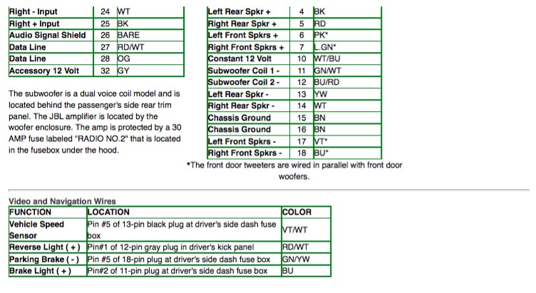 Alpine Radio Wiring - Wiring Diagram Networks