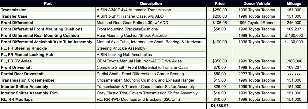 Screen Shot 2018-02-27 at 10.21.33 AM.jpg