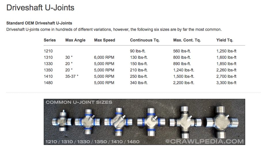 u joint sizes