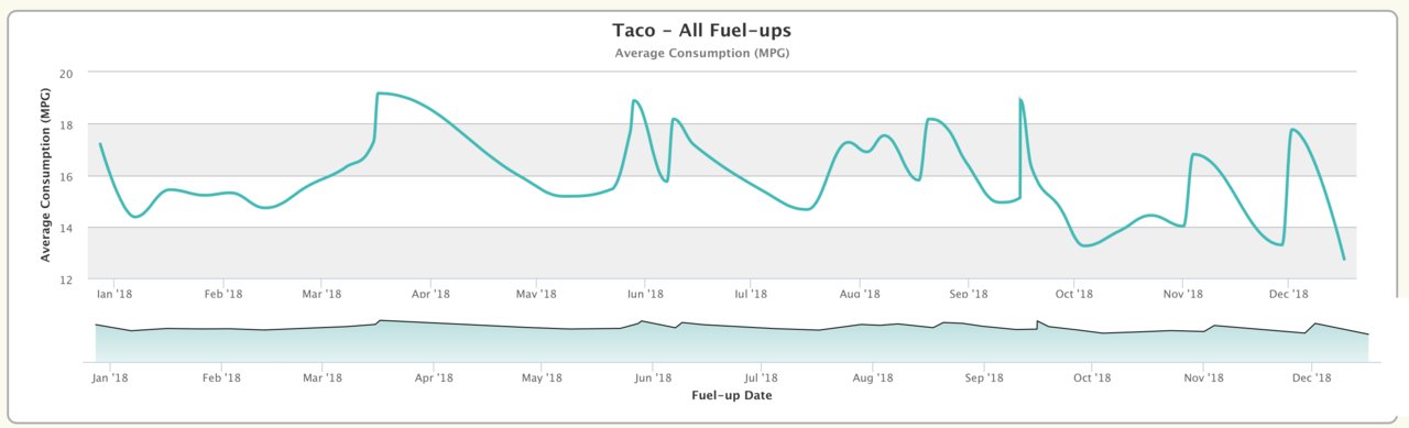 Screen Shot 2019-01-02 at 18.13.53.jpg