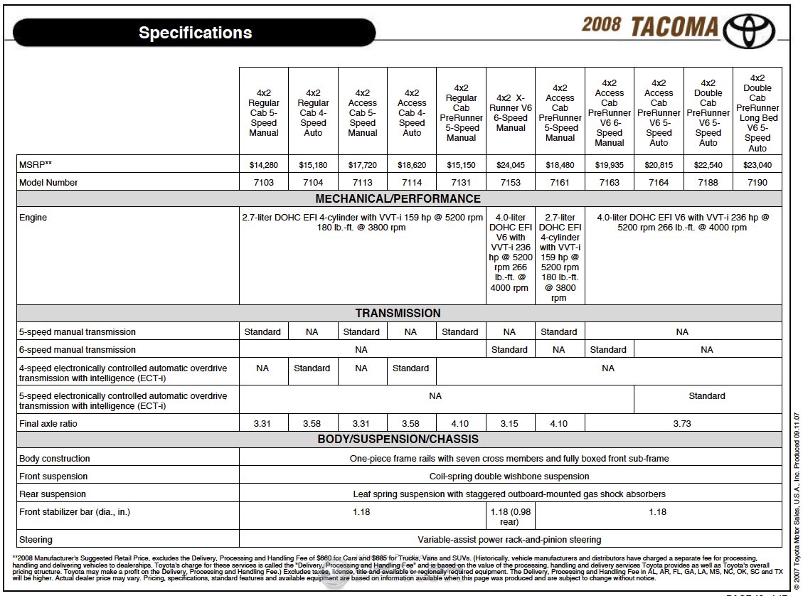 20052016 Axle Codes Page 3 World