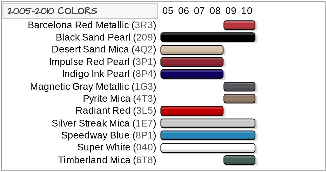 2nd Gen. Tacomas (2005-2015) -- Paint Codes w/ years used