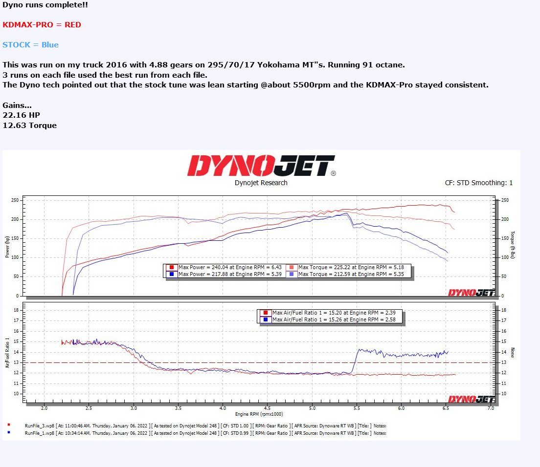 Screenshot 2022-01-06 at 13-15-33 KDMAX-PRO Tune by PapaRee and TWtaco.jpg