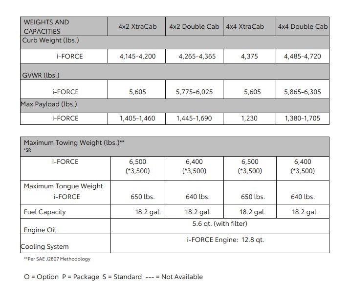 2024 Curb Weights? Do we have that info? | Tacoma World