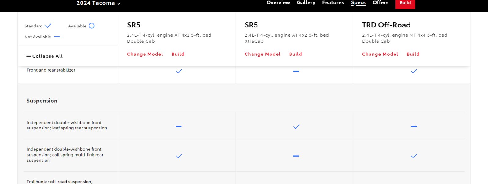 2024 SR5 vs. TRD Sport differences World