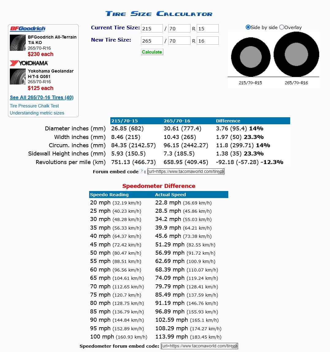 Screenshot 2024-02-27 at 17-49-05 215_70-R15 vs 265_70-R16 Tire Comparison.png