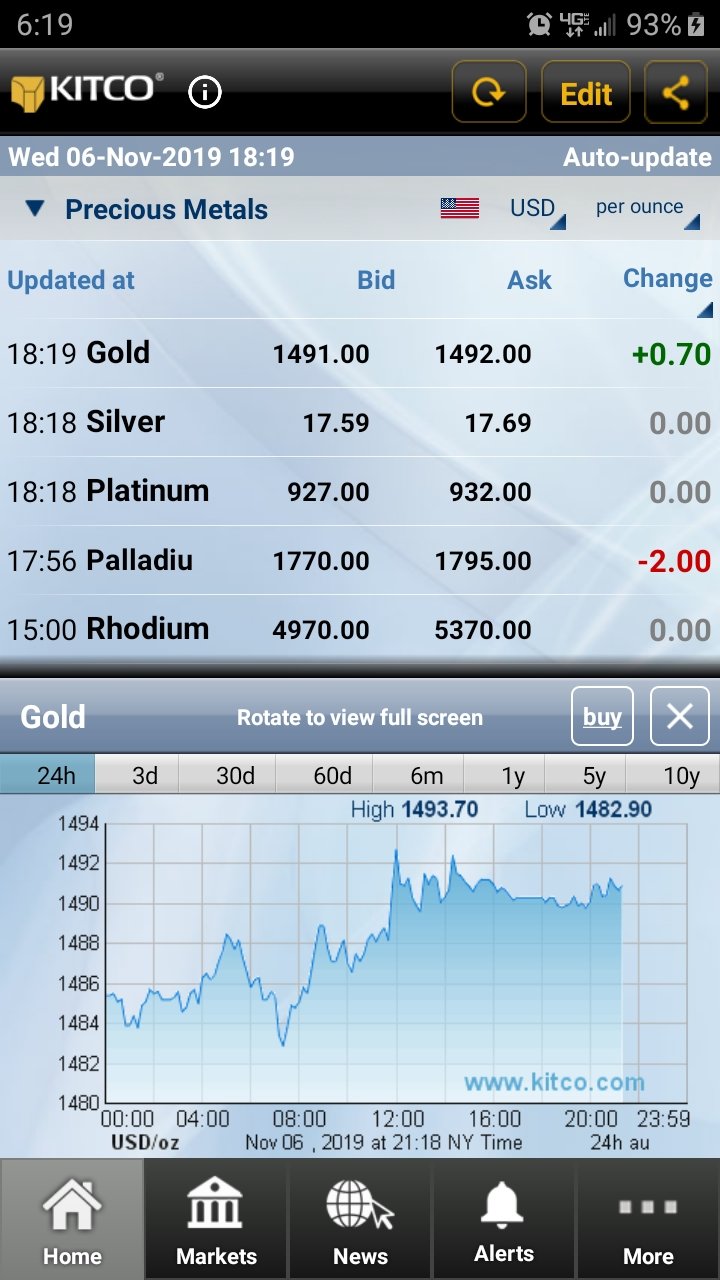 Screenshot_20191106-181939_Gold Live!.jpg