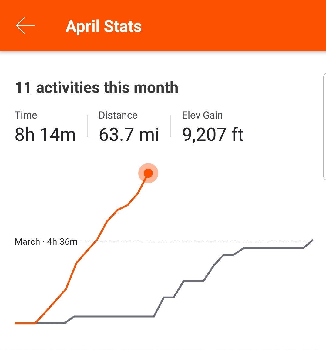 Screenshot_20200414-190311_Strava.jpg