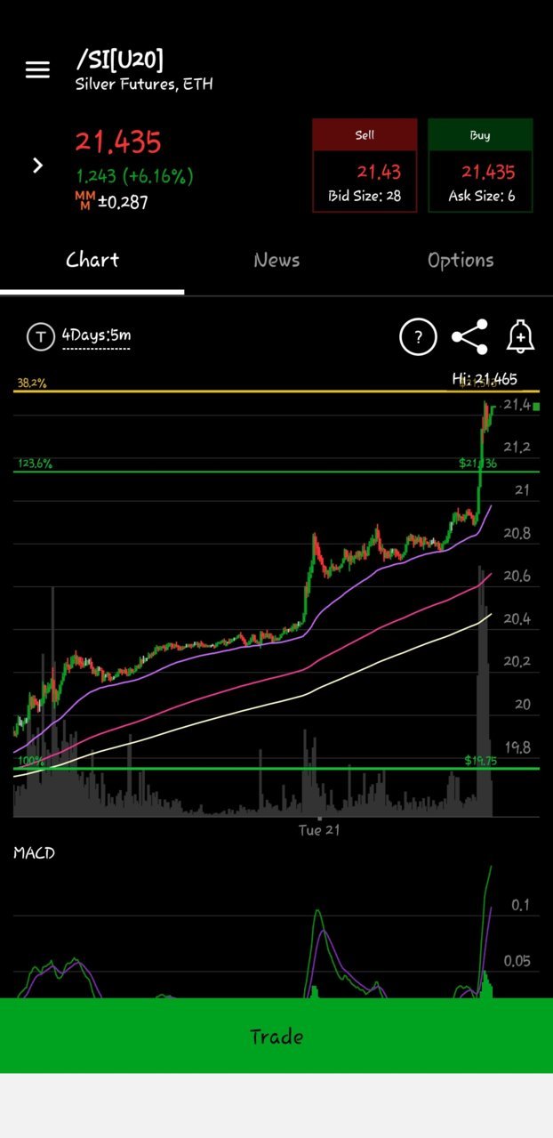 Screenshot_20200721-084159_thinkorswim.jpg