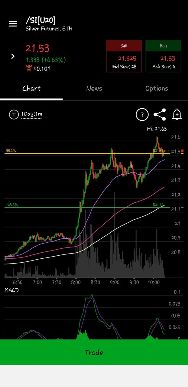 Screenshot_20200721-101714_thinkorswim.jpg