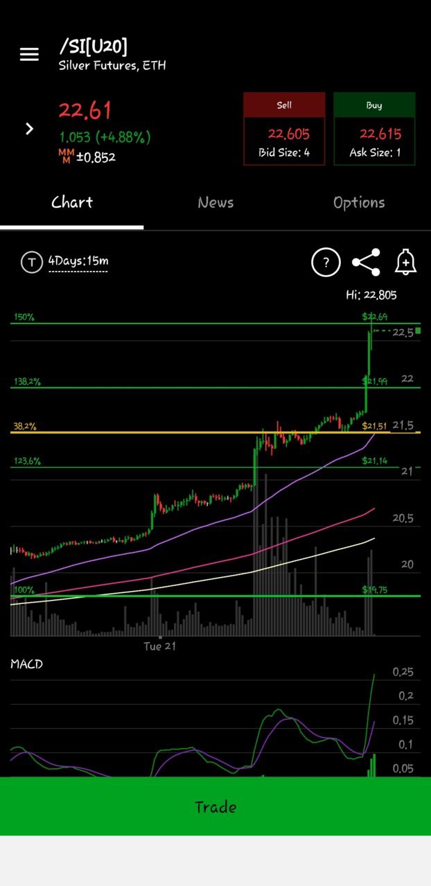 Screenshot_20200721-191528_thinkorswim.jpg