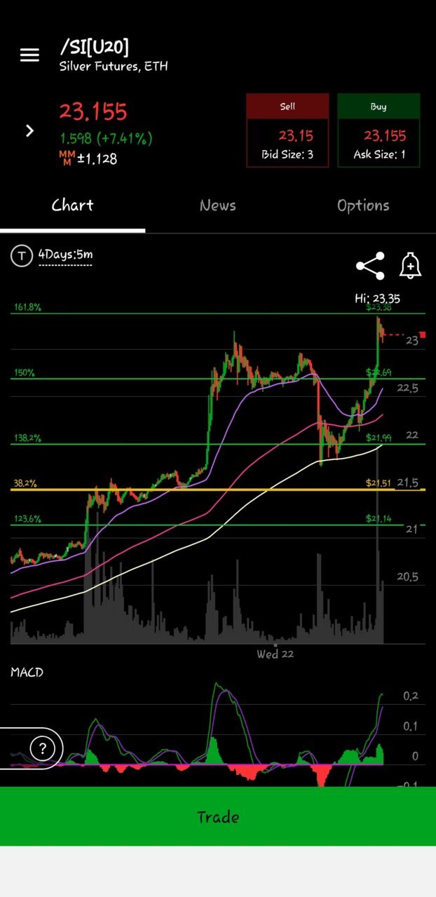 Screenshot_20200722-083002_thinkorswim.jpg