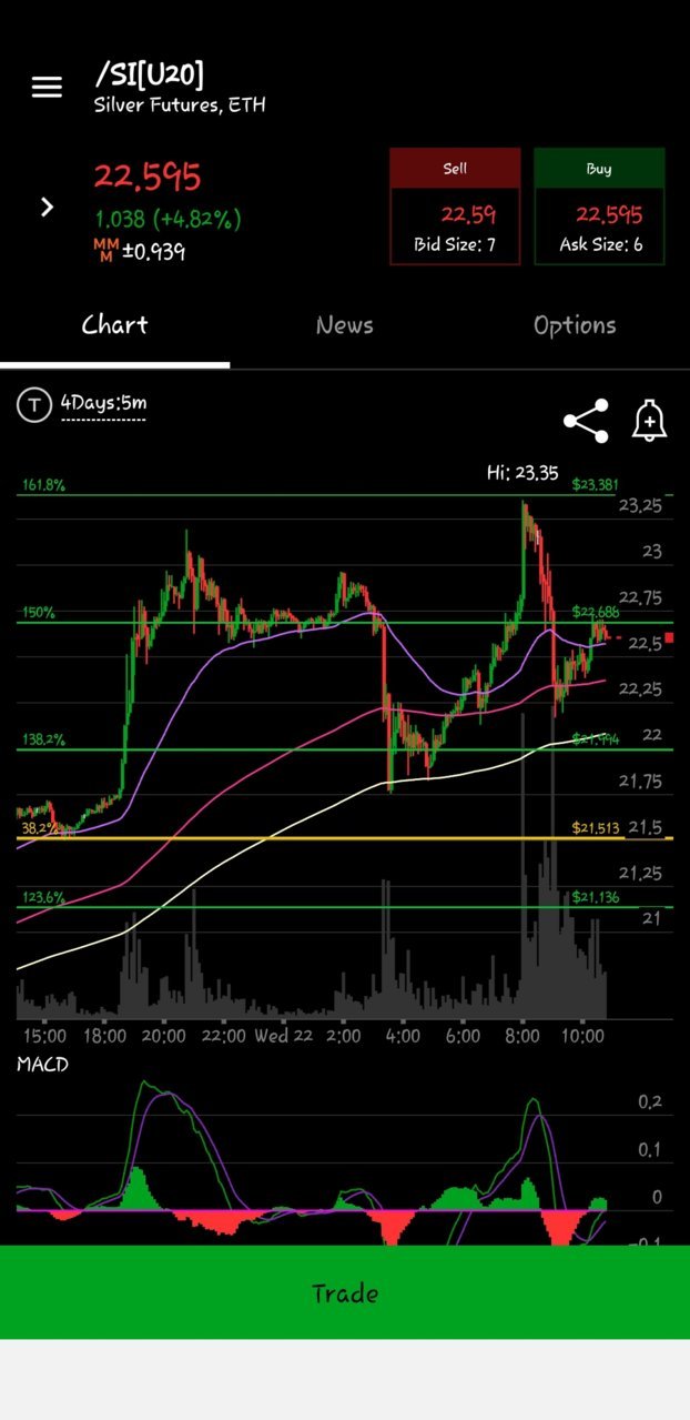 Screenshot_20200722-104905_thinkorswim.jpg