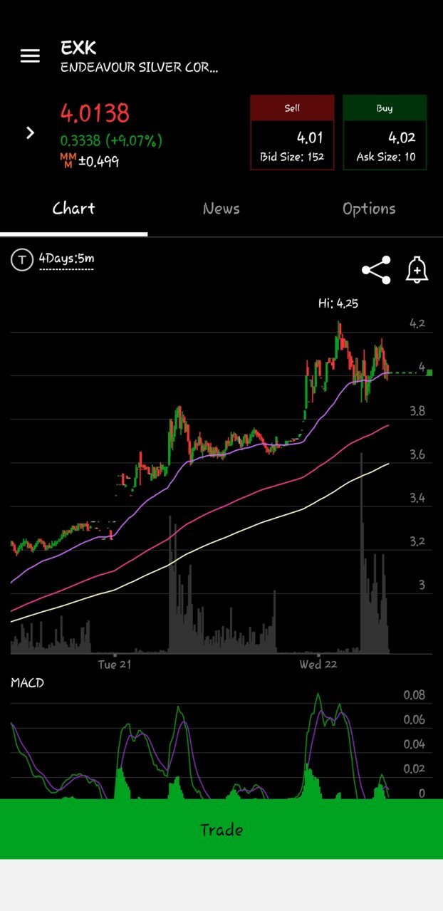 Screenshot_20200722-111026_thinkorswim.jpg