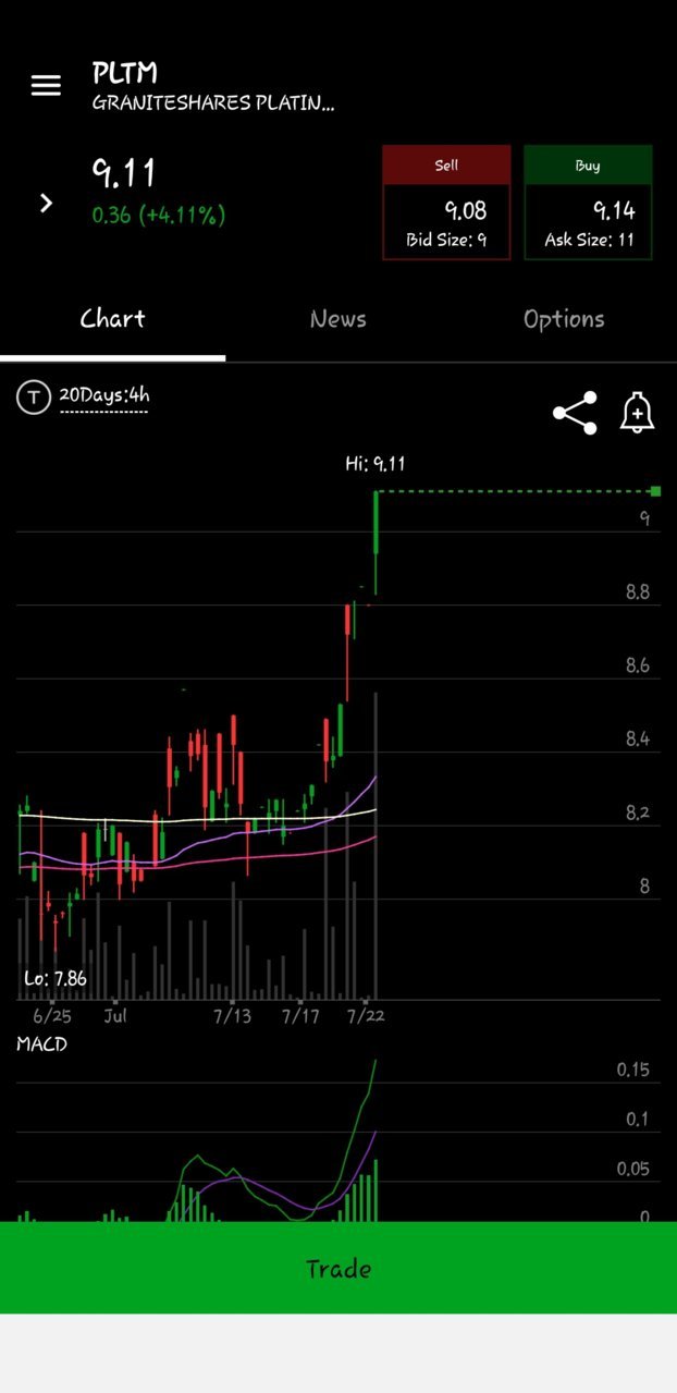 Screenshot_20200722-122351_thinkorswim.jpg