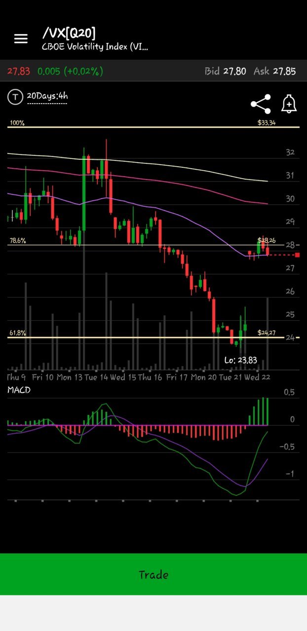 Screenshot_20200722-124317_thinkorswim.jpg