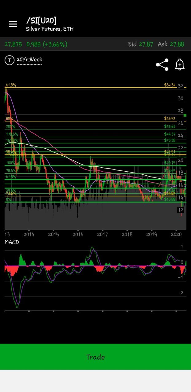Screenshot_20200806-062407_thinkorswim.jpg