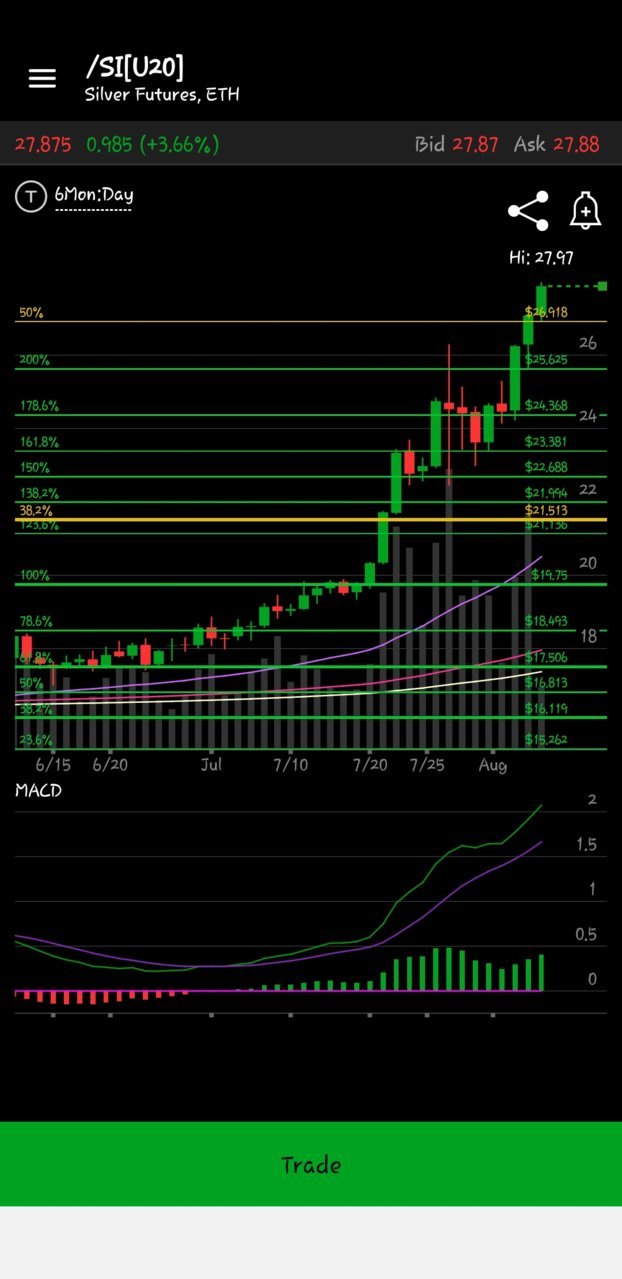 Screenshot_20200806-062435_thinkorswim.jpg