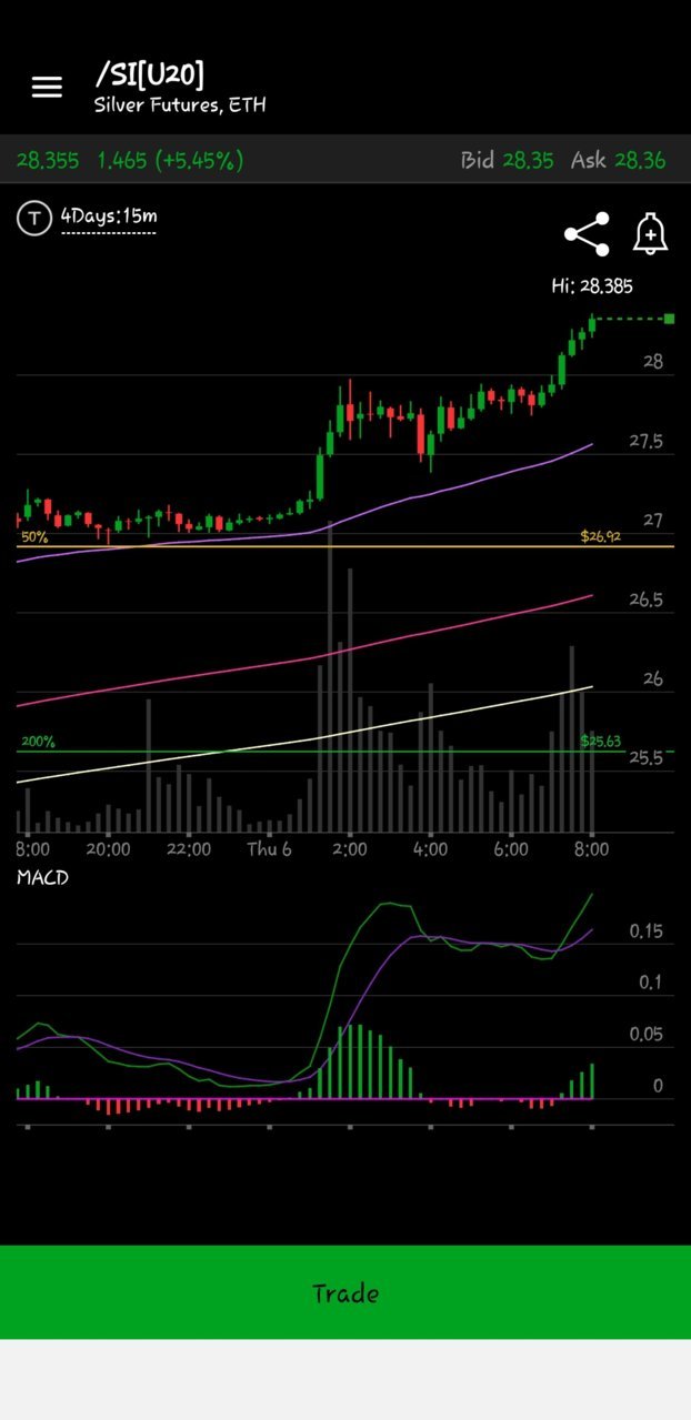 Screenshot_20200806-080318_thinkorswim.jpg