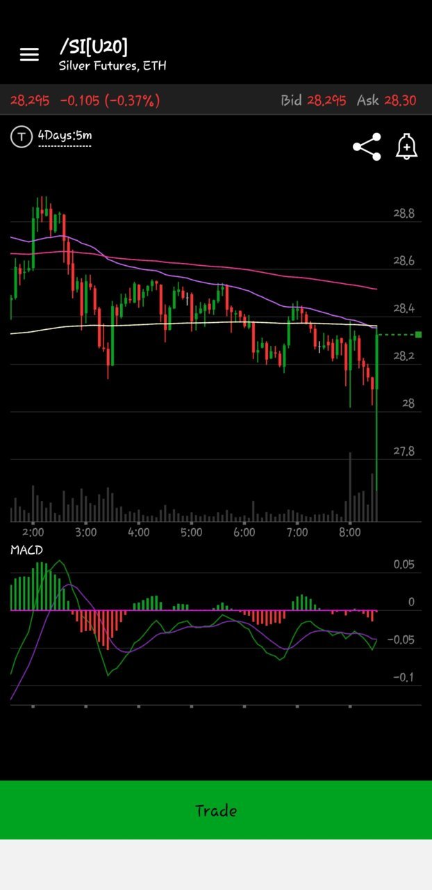 Screenshot_20200807-083424_thinkorswim.jpg