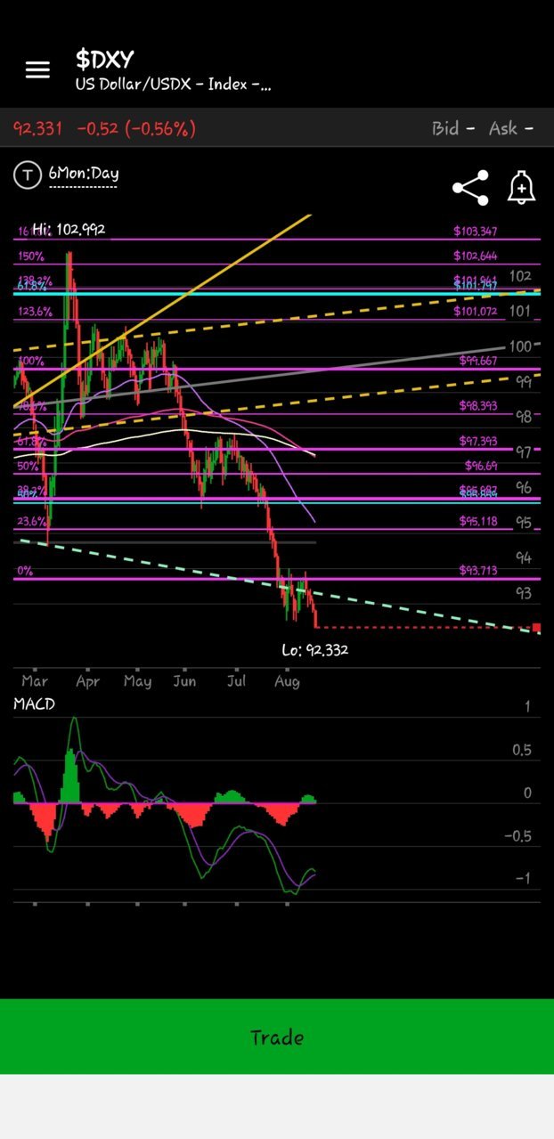 Screenshot_20200818-082907_thinkorswim.jpg