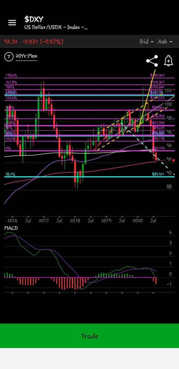 Screenshot_20200818-082928_thinkorswim.jpg