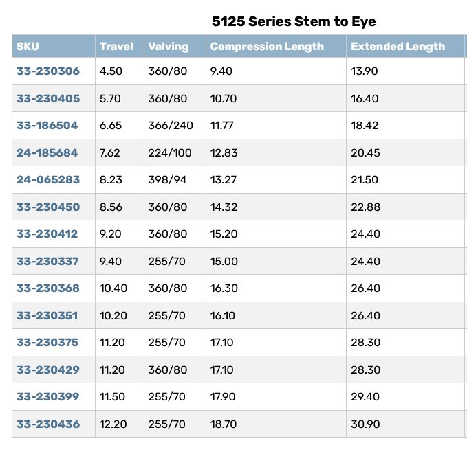 2nd gen suspension setup options World