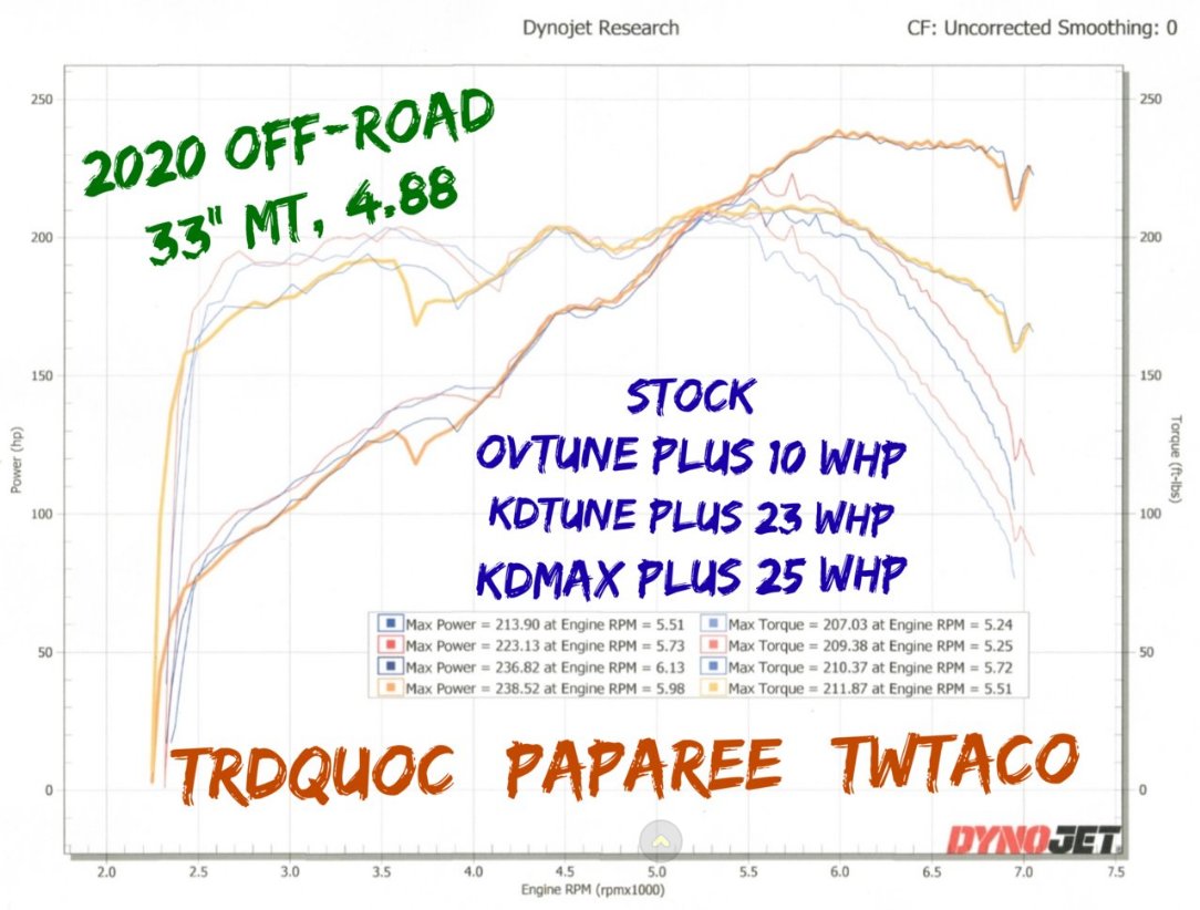 Screenshot_2021-03-24 (1) KDMax 5 0 Page 11 Tacoma World.jpg