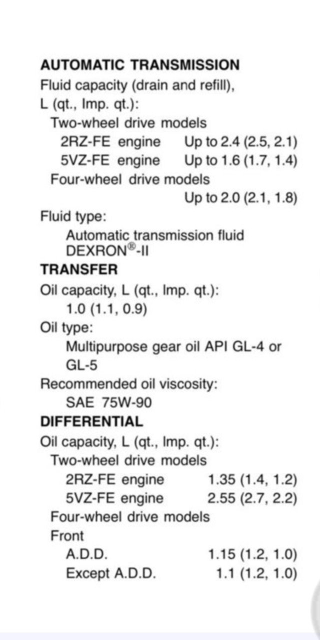 Gear Oil for the 3rd Gen - GL 4 vs GL 5 / Differentials, Transfer