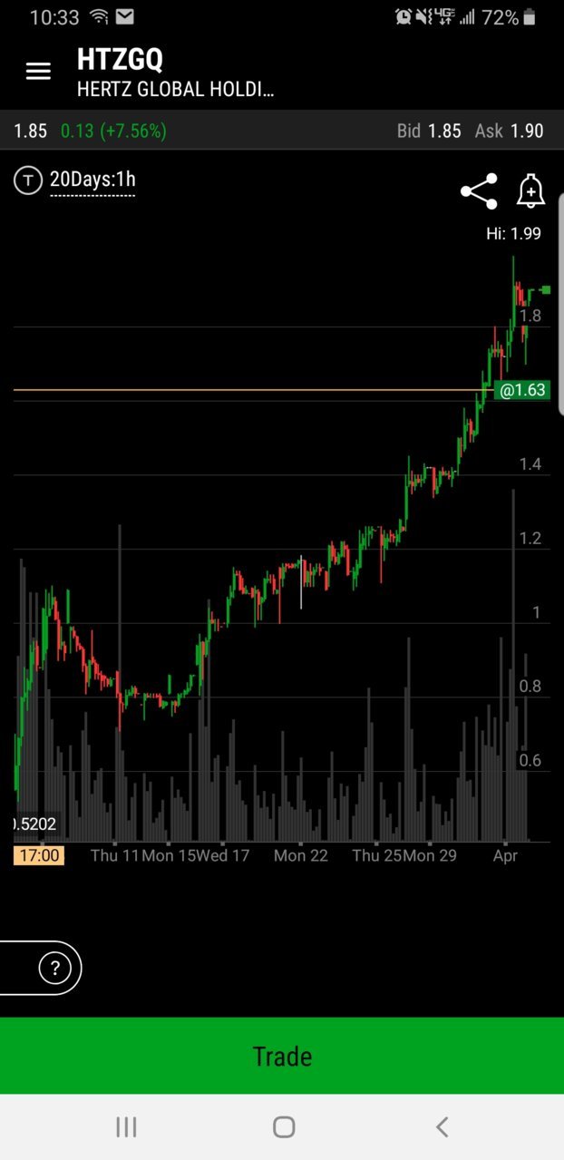 Screenshot_20210402-103316_thinkorswim.jpg