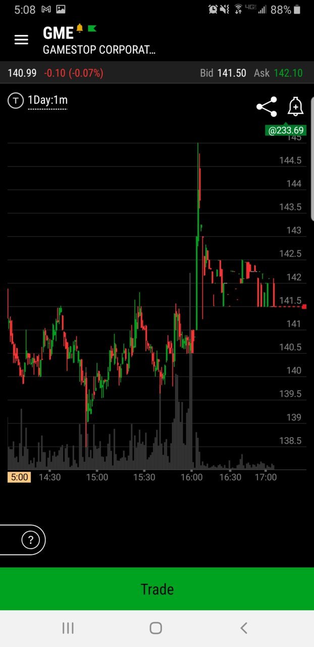 Screenshot_20210413-170834_thinkorswim.jpg