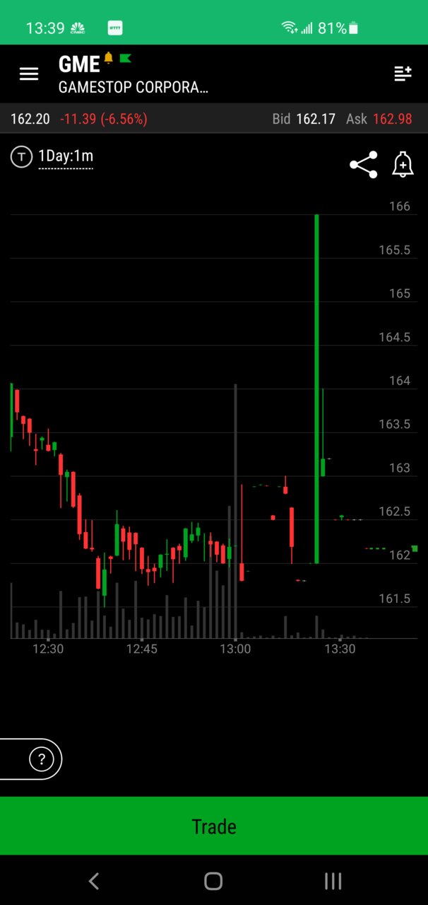 Screenshot_20210503-133927_thinkorswim.jpg
