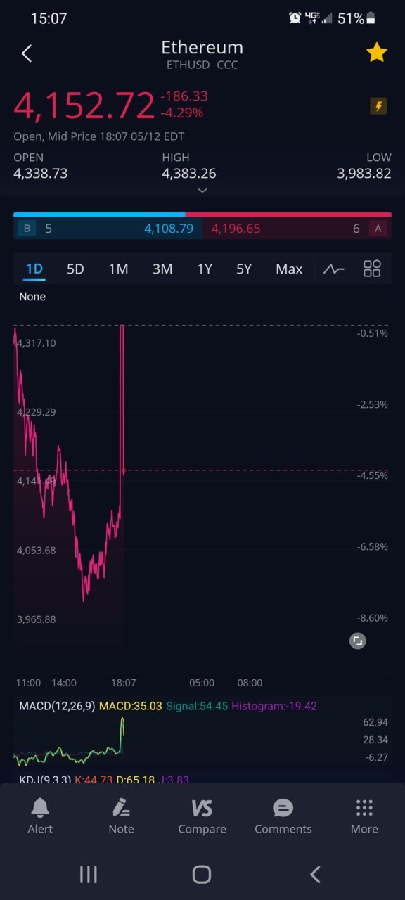 Screenshot_20210512-150709_Webull.jpg