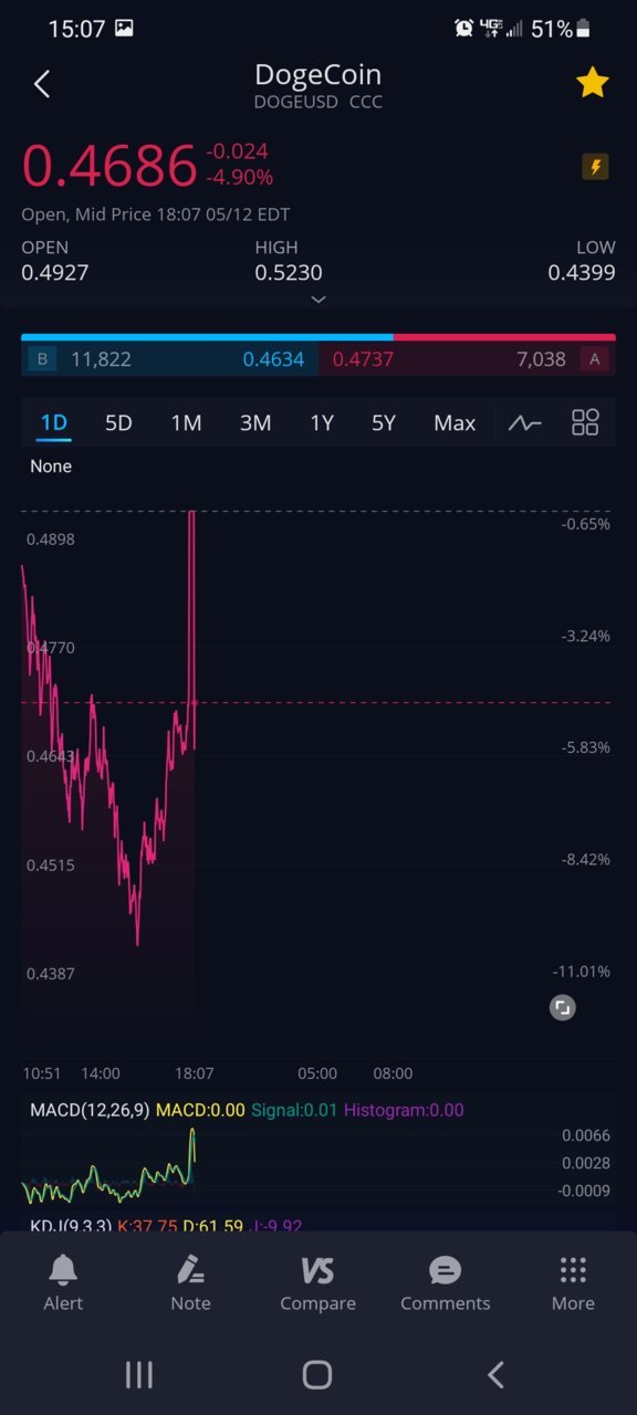 Screenshot_20210512-150714_Webull.jpg